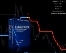 Индикатор FX-LAB Индикатор FX-LAB