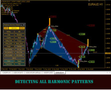 Harmonic Pattern Harmonic Pattern