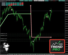 TPSpro TREND Pro - сигналы для входа TPSpro TREND Pro - сигналы для входа