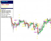 PipFinite Trend PRO