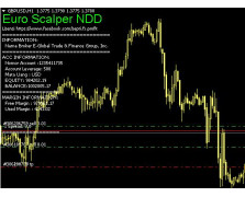 EuroScalper EuroScalper