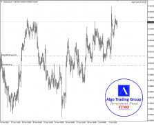 Algo Trend EA MT4 Algo Trend EA MT4