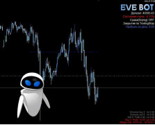 EVE BOT EVE BOT