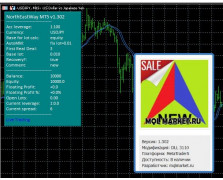 North East Way MT5 + MT4