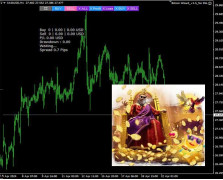 Bitcoin Wizard Bitcoin Wizard