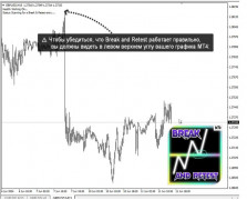 Break and Retest Break and Retest