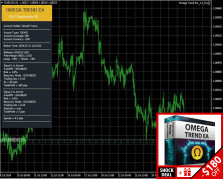 Omega Trend EA Omega Trend EA