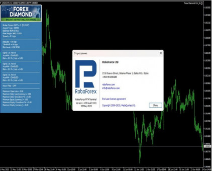 Forex Diamond - 