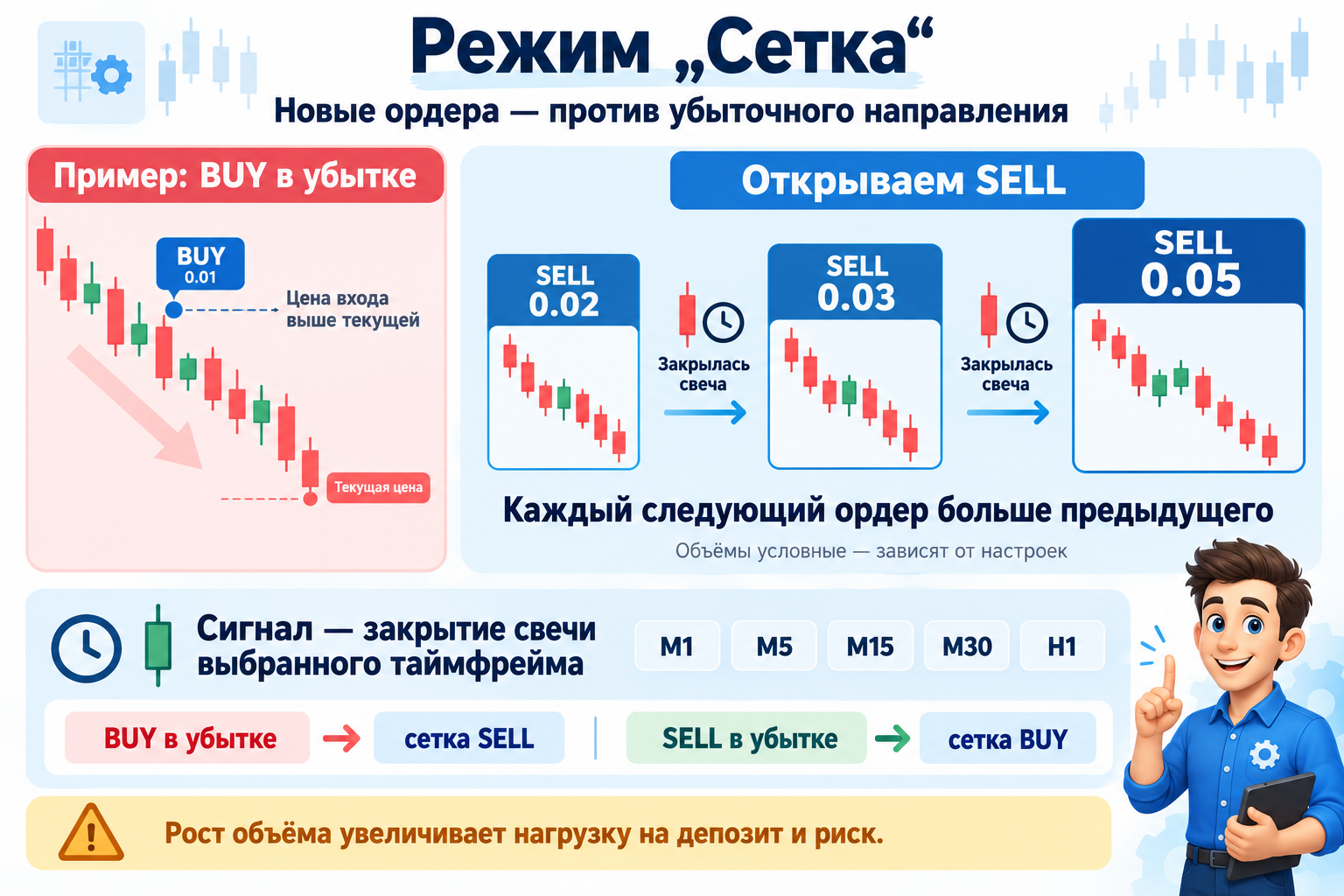 Как работает балансировщик про лок часть 2